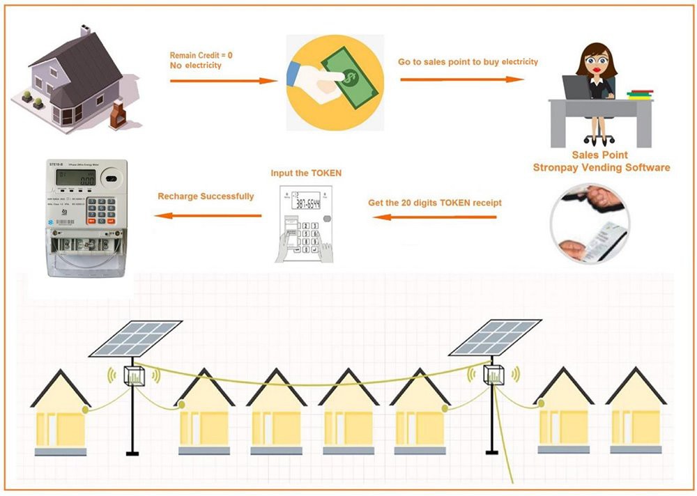 2.3 payment process